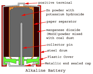碱性电池结构