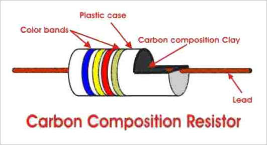 碳成分电阻器