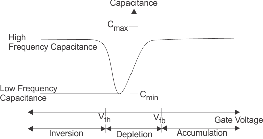 mos电容器的c-v曲线