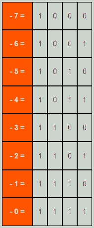 1 s-complement