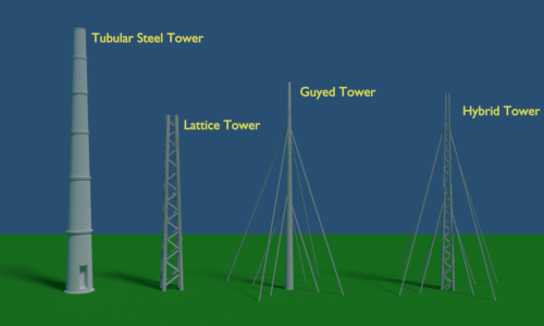 风力涡轮机塔