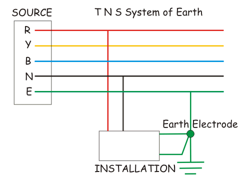 T N S接地系统