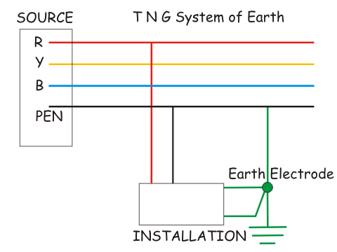 T N G接地系统
