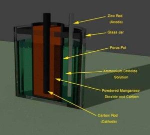锌碳电池