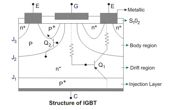 IGBT的结构