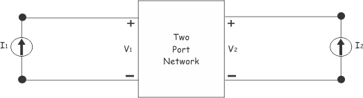 电流驱动的两个端口网络Z参数