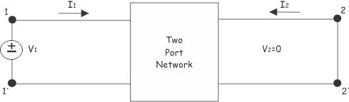 两个端口网络