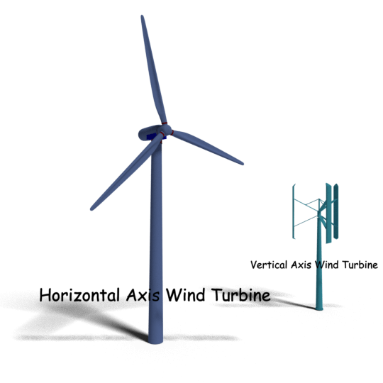 垂直轴风力涡轮机或VAWT或水平轴风力涡轮机或HAWT