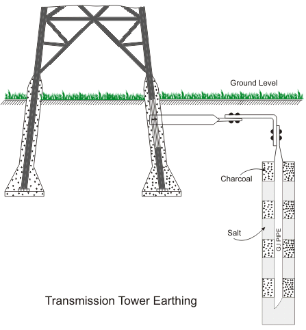 电动传输塔的管道接地