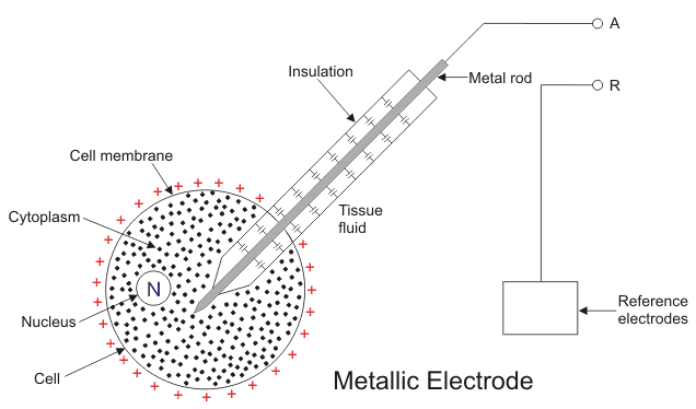 金属微电极