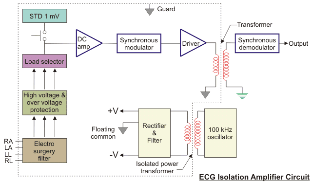 ECG隔离放大器电路
