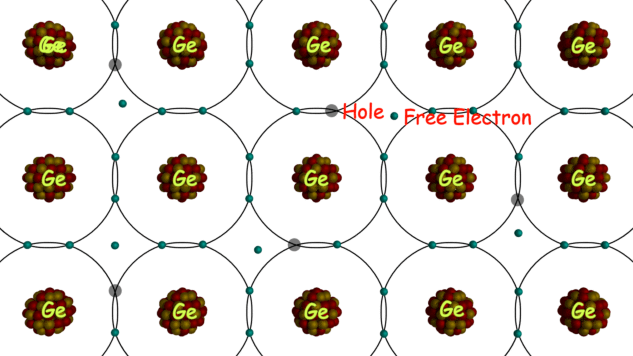 半导体中的自由电子和空穴