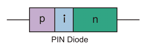 PIN二极管