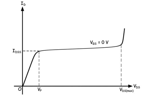 vg零点处jfet特性曲线