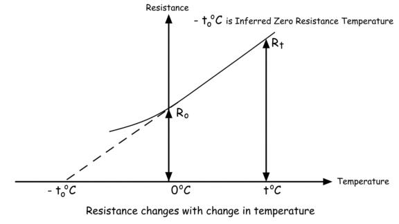 电阻温度系数