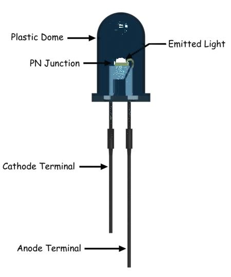 LED的物理结构