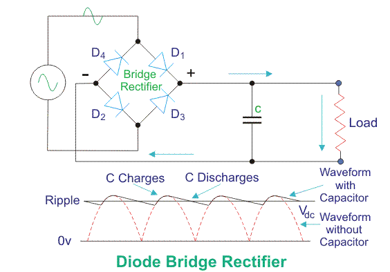 二极管桥式整流器，带电容为滤波器