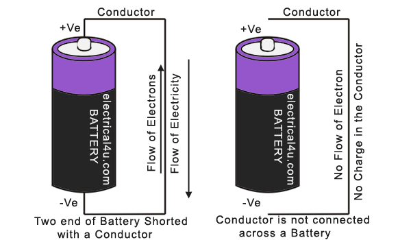导体充电电池
