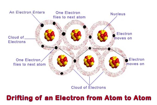从原子到原子的电子漂移