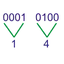 Binary to BCD Code Converter 二进制到BCD码转换器
