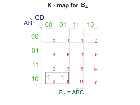 k为b4地图