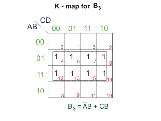 k映射为b3