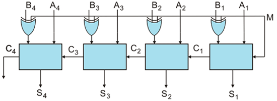 二进制加法器的逻辑电路 - 子静电运动员