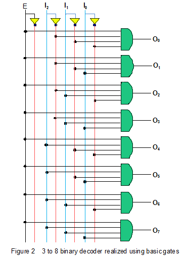 3至8二进制解码器电路图逻辑门