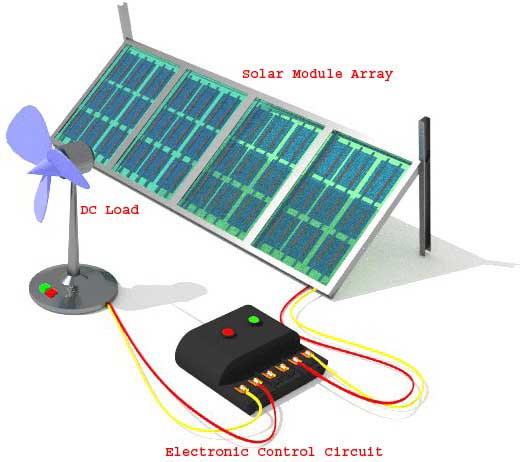 带控制电路的独立太阳能系统