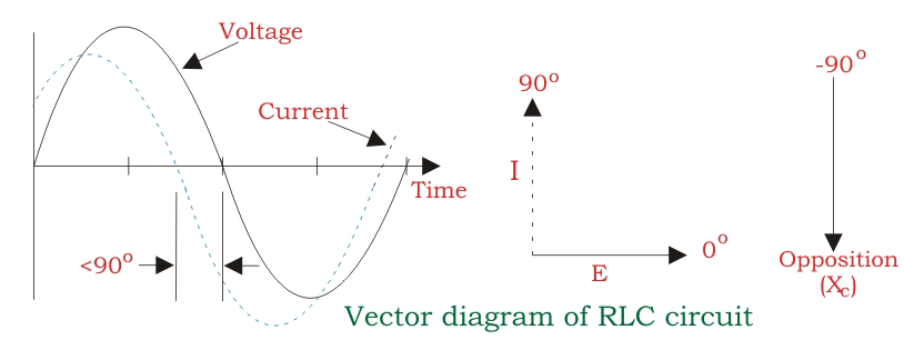 RLC电路矢量图