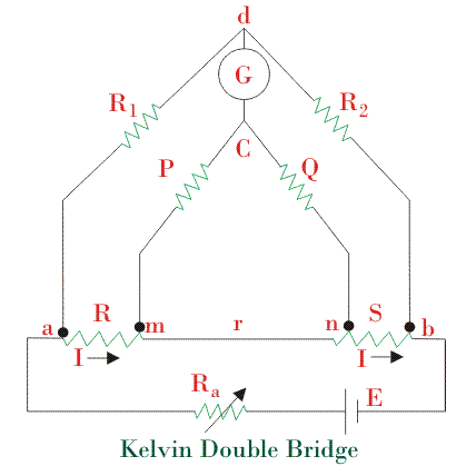 Kelvin Double Bridge.