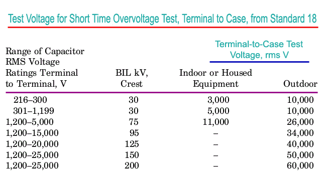 终端配件电压测试表