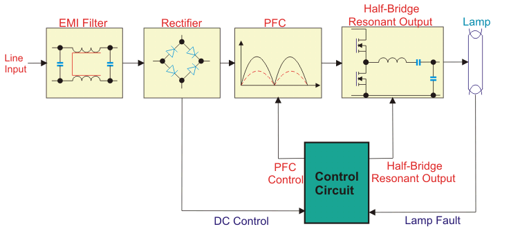电子镇流器的基本电路