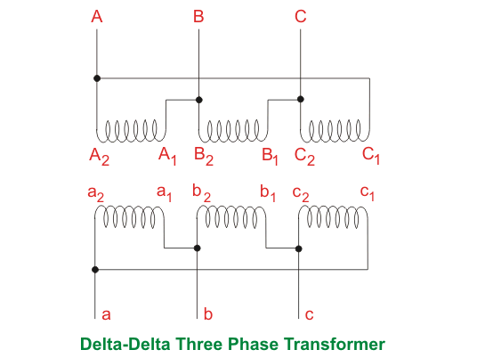 Delta Delta三相变压器