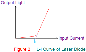 l i曲线曲线