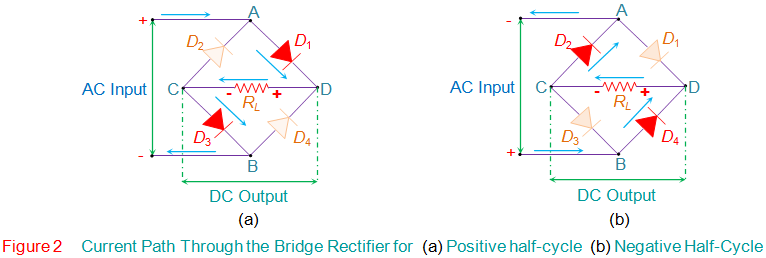 通过桥式整流器的电流路径
