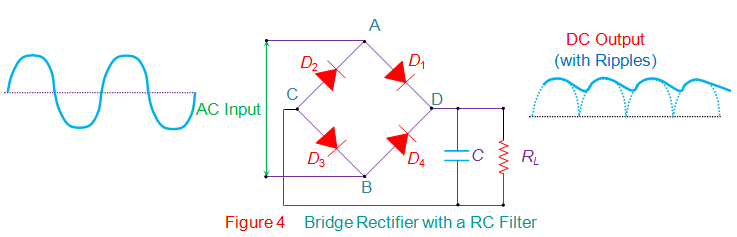 桥式整流器与rc滤波器
