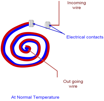 双金属恒温器，具有线圈形式的条带