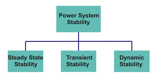 电力系统稳定性