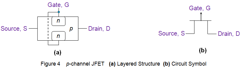 p通道jfet分层结构电路符号