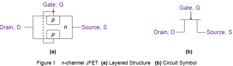 N通道JFET分层结构电路符号