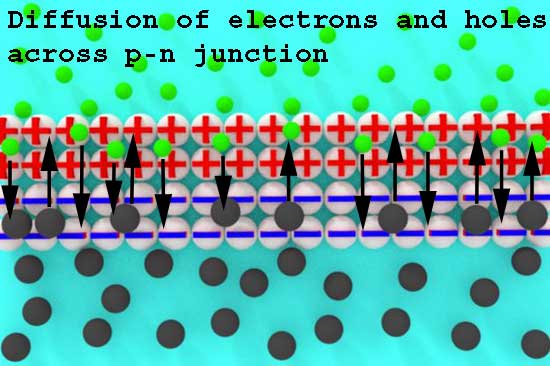 电子和孔跨P-n交界处的扩散