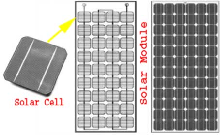 太阳能电池和太阳能模块