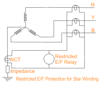 电力变压器的限制接地故障保护