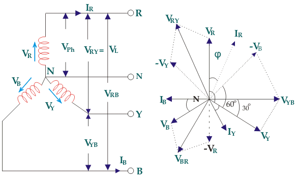 星形连接系统的线、相电压和电流关系