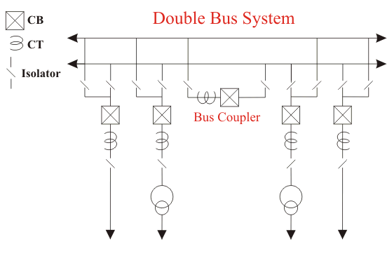 双巴士系统