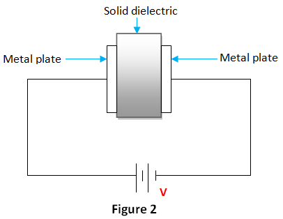 介电材料作为电场介质