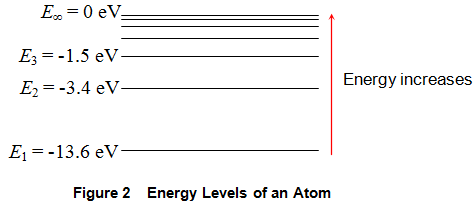 原子的能级