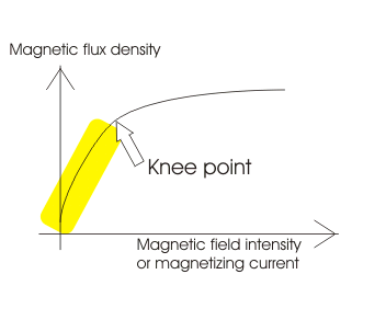 磁化曲线