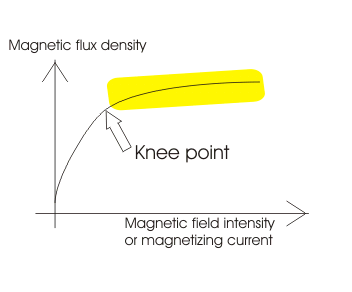 磁化曲线-2